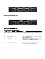 Preview for 14 page of Dell EMC PowerEdge R7425 Technical Manual