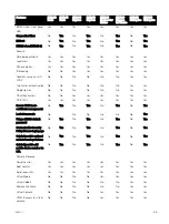 Preview for 55 page of Dell EMC PowerEdge R7425 Technical Manual