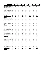 Preview for 57 page of Dell EMC PowerEdge R7425 Technical Manual