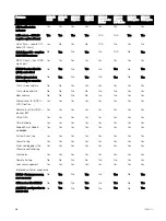 Preview for 58 page of Dell EMC PowerEdge R7425 Technical Manual