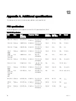 Preview for 64 page of Dell EMC PowerEdge R7425 Technical Manual