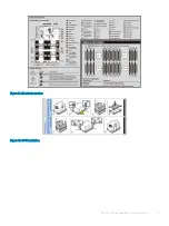 Preview for 15 page of Dell EMC PowerEdge R840 Technical Specifications