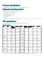 Preview for 19 page of Dell EMC PowerEdge R840 Technical Specifications