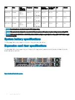 Preview for 20 page of Dell EMC PowerEdge R840 Technical Specifications