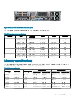 Preview for 21 page of Dell EMC PowerEdge R840 Technical Specifications