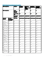 Preview for 28 page of Dell EMC PowerEdge R840 Technical Specifications