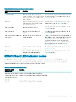 Preview for 35 page of Dell EMC PowerEdge R840 Technical Specifications