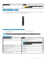 Preview for 39 page of Dell EMC PowerEdge R840 Technical Specifications