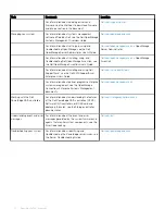 Preview for 42 page of Dell EMC PowerEdge R840 Technical Specifications