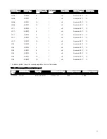 Preview for 17 page of Dell EMC PowerEdge T140 Technical Manual