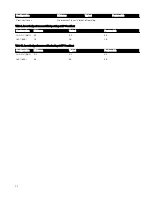 Preview for 22 page of Dell EMC PowerEdge T140 Technical Manual