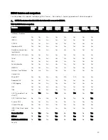 Preview for 25 page of Dell EMC PowerEdge T140 Technical Manual