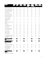 Preview for 27 page of Dell EMC PowerEdge T140 Technical Manual