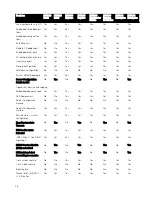 Preview for 28 page of Dell EMC PowerEdge T140 Technical Manual