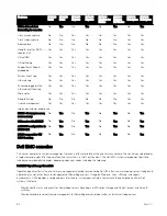 Preview for 34 page of Dell EMC PowerEdge T440 Technical Manual