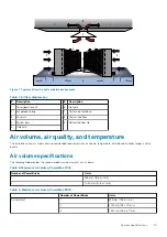 Preview for 15 page of Dell EMC PowerMax 2000 Site Planning Manual