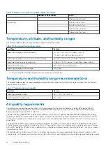 Preview for 16 page of Dell EMC PowerMax 2000 Site Planning Manual