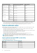 Preview for 18 page of Dell EMC PowerMax 2000 Site Planning Manual