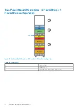 Preview for 48 page of Dell EMC PowerMax 2000 Site Planning Manual