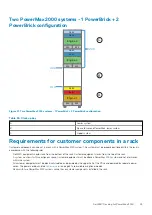 Preview for 49 page of Dell EMC PowerMax 2000 Site Planning Manual