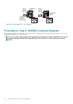 Preview for 64 page of Dell EMC PowerMax 2000 Site Planning Manual