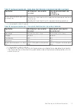 Preview for 71 page of Dell EMC PowerMax 2000 Site Planning Manual