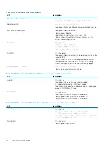 Preview for 12 page of Dell EMC PowerSwitch N2200-ON Series Installation Manual