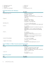 Preview for 10 page of Dell EMC PowerSwitch N3200-ON Series Installation Manual