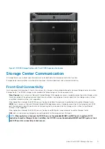 Preview for 9 page of Dell EMC SC4020 Owner'S Manual