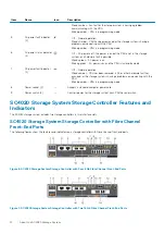 Preview for 12 page of Dell EMC SC4020 Owner'S Manual