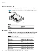 Preview for 84 page of Dell EMC VMAX3 Site Planning Manual