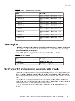 Preview for 85 page of Dell EMC VMAX3 Site Planning Manual