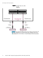 Preview for 94 page of Dell EMC VMAX3 Site Planning Manual