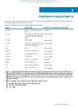 Preview for 7 page of Dell EMC WD19 User Manual