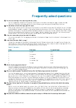 Preview for 32 page of Dell EMC WD19 User Manual