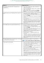 Preview for 35 page of Dell EMC WD19 User Manual