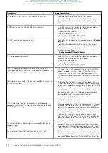 Preview for 36 page of Dell EMC WD19 User Manual