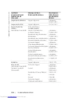 Preview for 116 page of Dell 1100MP Owner'S Manual