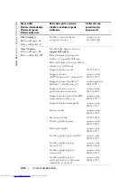 Preview for 326 page of Dell 1100MP Owner'S Manual