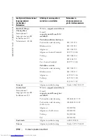 Preview for 398 page of Dell 1100MP Owner'S Manual