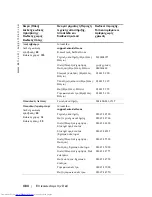 Preview for 484 page of Dell 1100MP Owner'S Manual