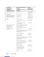 Preview for 548 page of Dell 1100MP Owner'S Manual