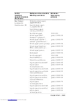 Preview for 611 page of Dell 1100MP Owner'S Manual