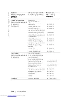 Preview for 746 page of Dell 1100MP Owner'S Manual