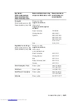 Preview for 825 page of Dell 1100MP Owner'S Manual