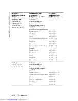 Preview for 878 page of Dell 1100MP Owner'S Manual