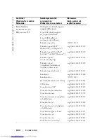 Preview for 884 page of Dell 1100MP Owner'S Manual