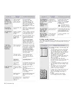 Preview for 66 page of Dell 1235 Color Laser User Manual