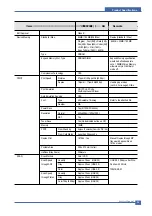 Preview for 13 page of Dell 1815 Mono Laser Service Manual