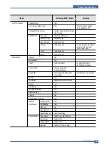 Preview for 15 page of Dell 1815 Mono Laser Service Manual